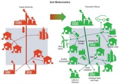 Grid midernozation (bron: presentatie Oostra/Energiekaart.net) 